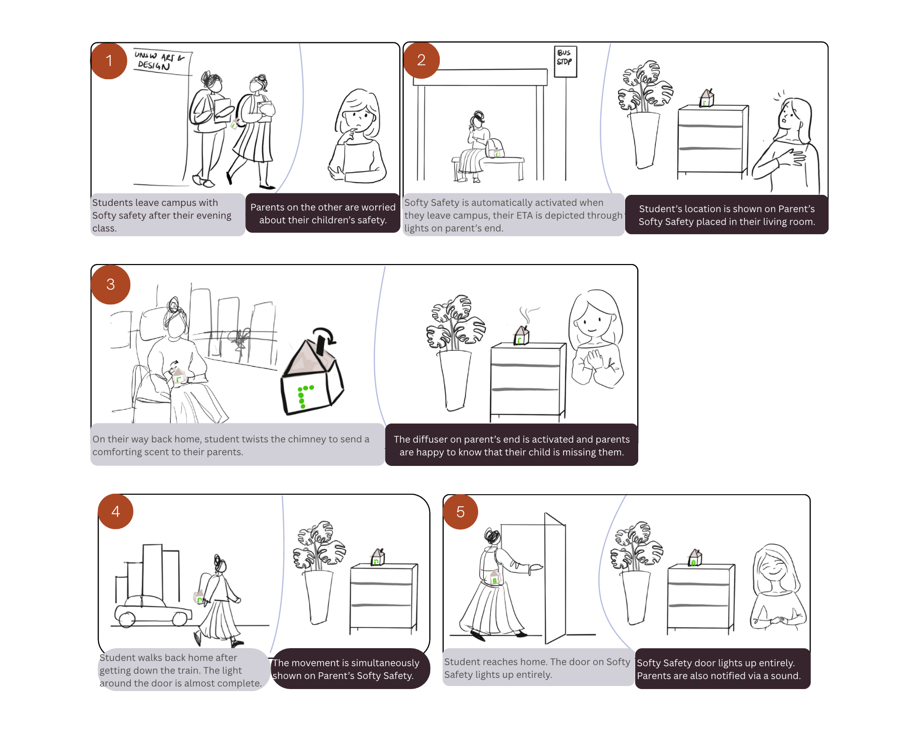 Storyboard
