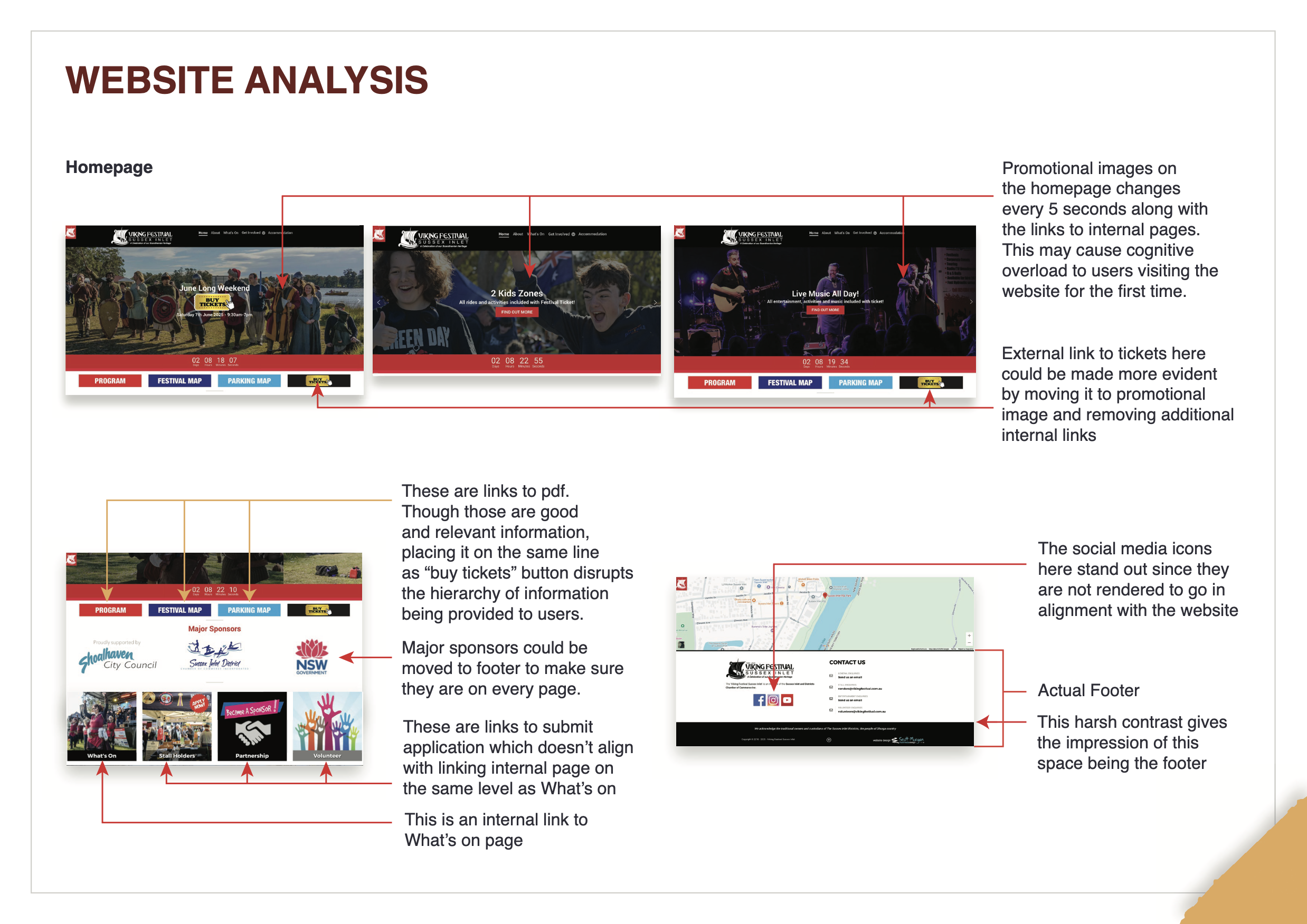 Website audit analysis, page 1