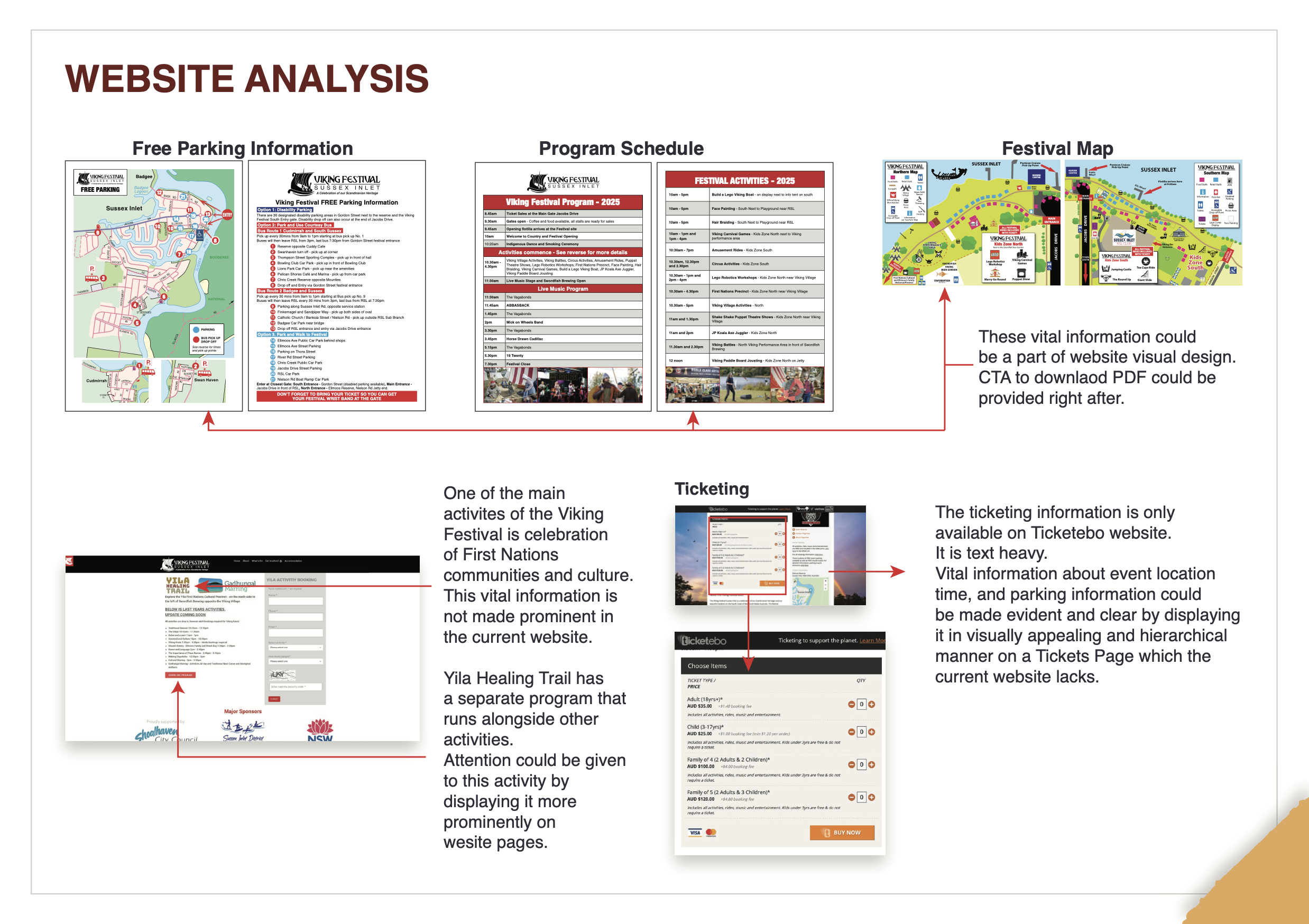 Website audit analysis, page 3