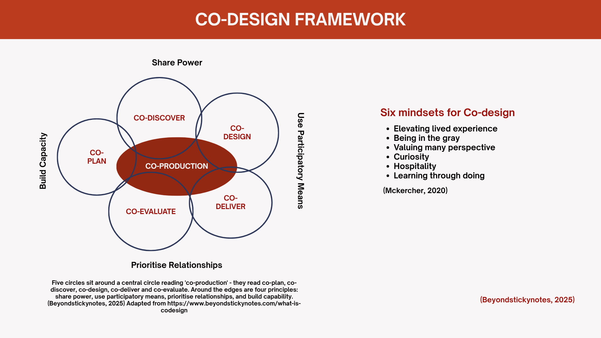 Co-design framework