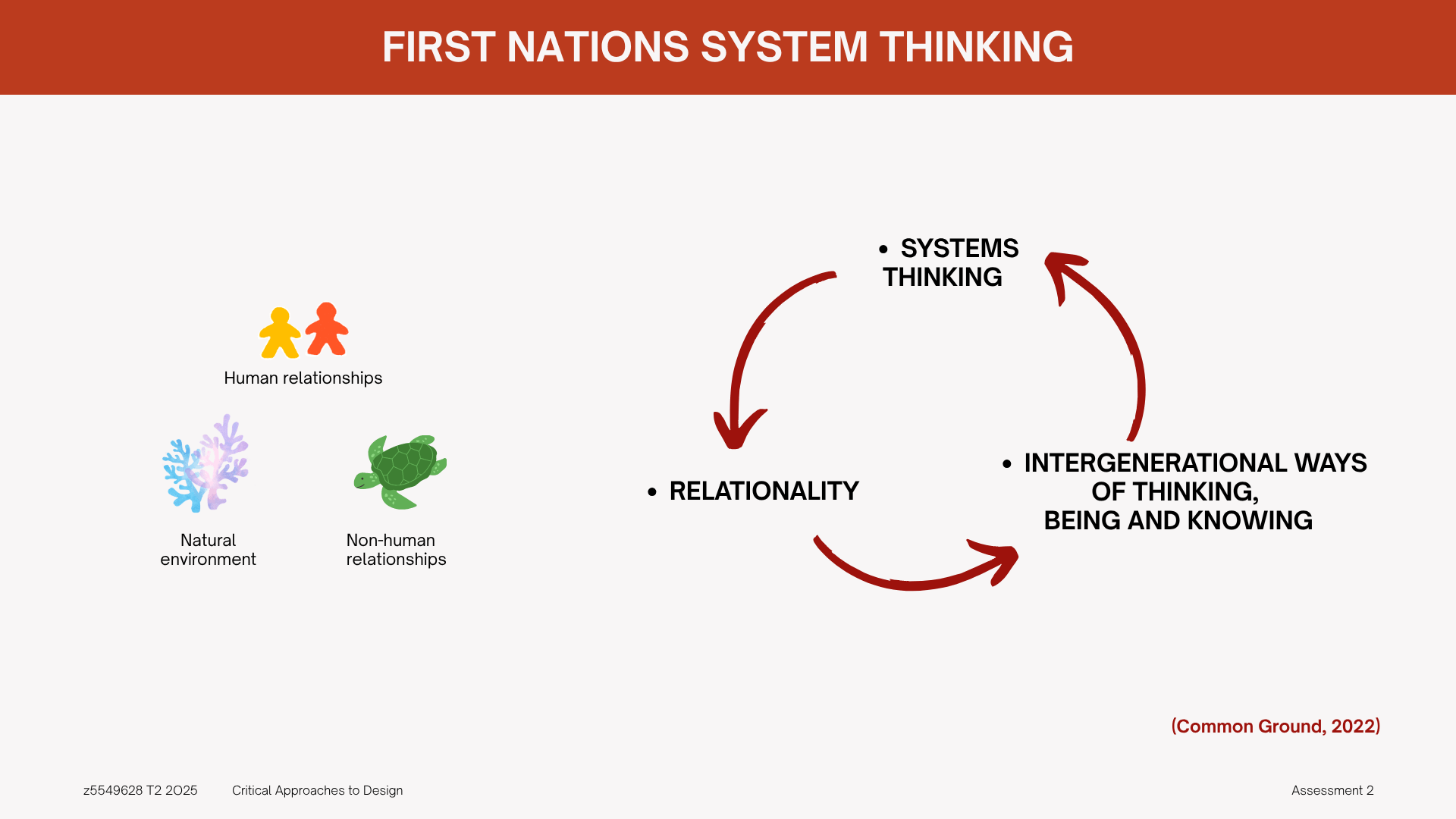 First Nations Systems Thinking framework