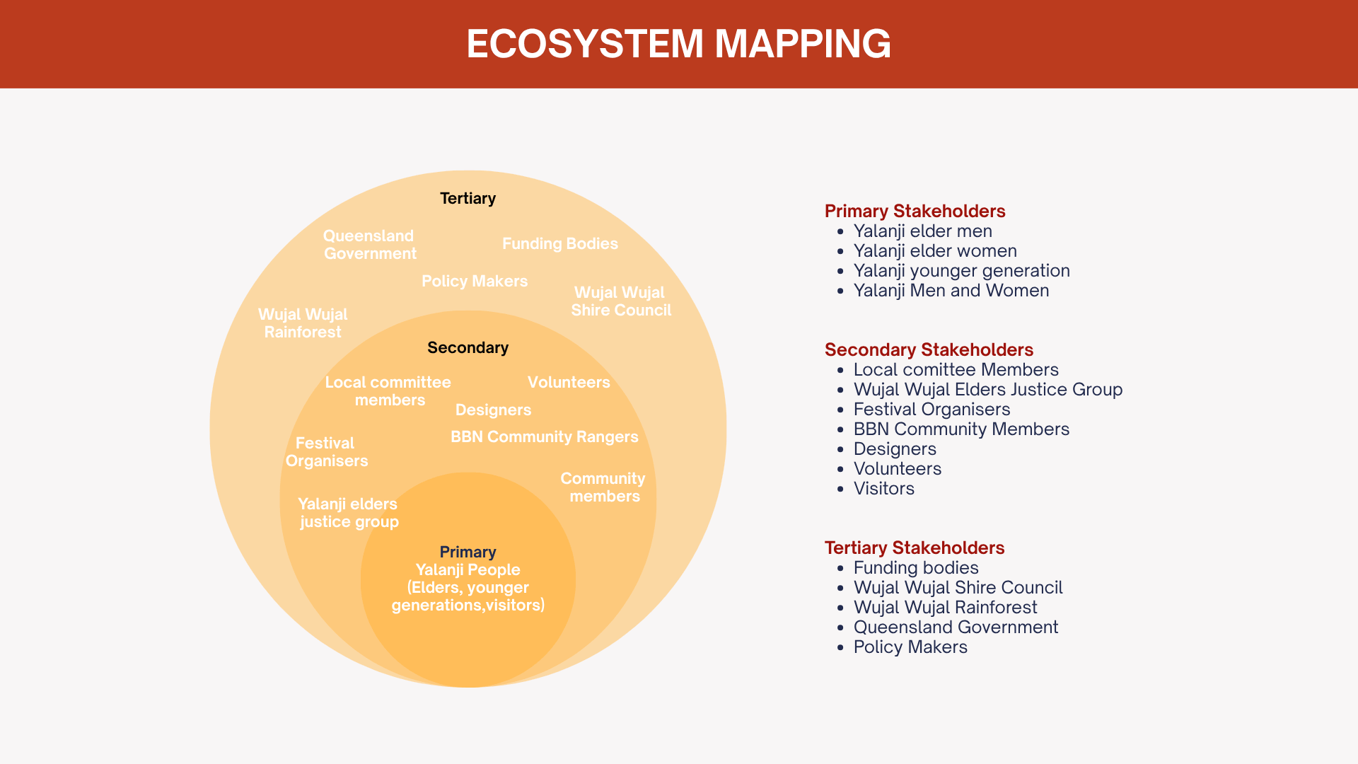 Stakeholder mapping
